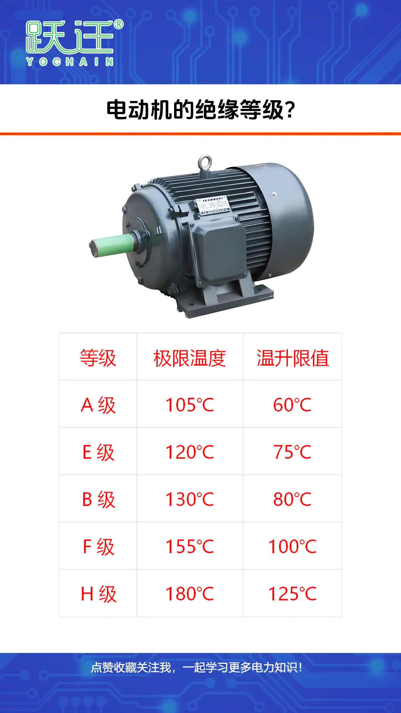 電動(dòng)機(jī)的絕緣等級?#電動(dòng)機(jī)#電動(dòng)機(jī)原理#絕緣等級#電工知識#電工常識